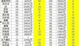 明星排名大全,揭秘娱乐圈风云变幻，盘点年度璀璨星辉